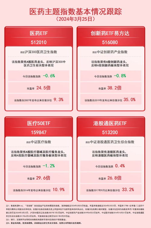 醫(yī)藥衛(wèi)生板塊配置價值受關注 創(chuàng)新藥etf易方達 516080 醫(yī)療50etf 159847 等產(chǎn)品布局產(chǎn)業(yè)龍頭