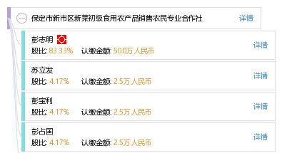 保定市新市區(qū)新菜初級(jí)食用農(nóng)產(chǎn)品銷售農(nóng)民專業(yè)合作社