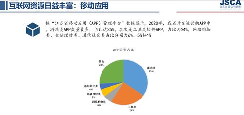 2020年江蘇省網(wǎng)民規(guī)模達6186萬，互聯(lián)網(wǎng)普及率76.7%助推初級農產品網(wǎng)上銷售