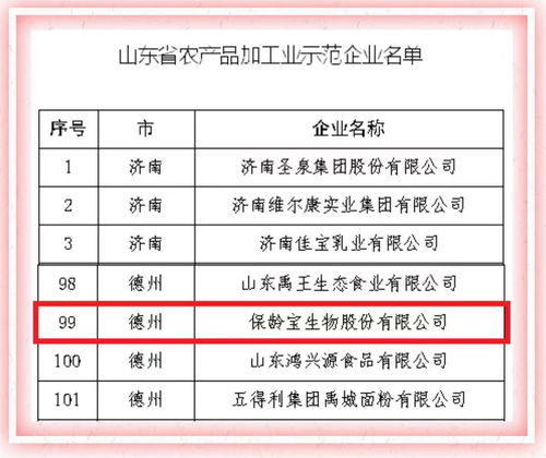 保齡寶榮獲山東省農產品加工業示范企業稱號，推動初級農產品網上銷售新突破