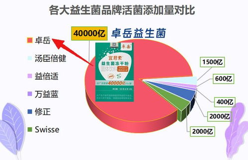 家禽益生菌銷量排行榜 高人氣款憑啥被搶空？真實用戶口碑大起底